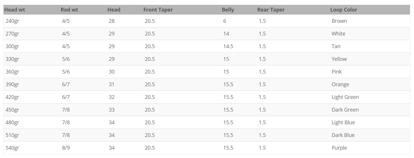Airflo Scandi Compact